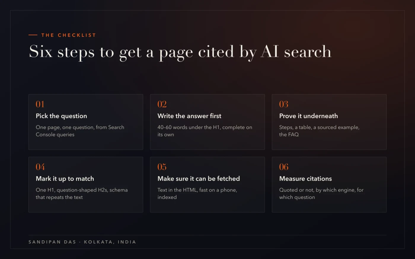 Six steps of answer engine optimisation — pick the question, write the answer first, prove it, mark it up to match, make sure it can be fetched, measure citations