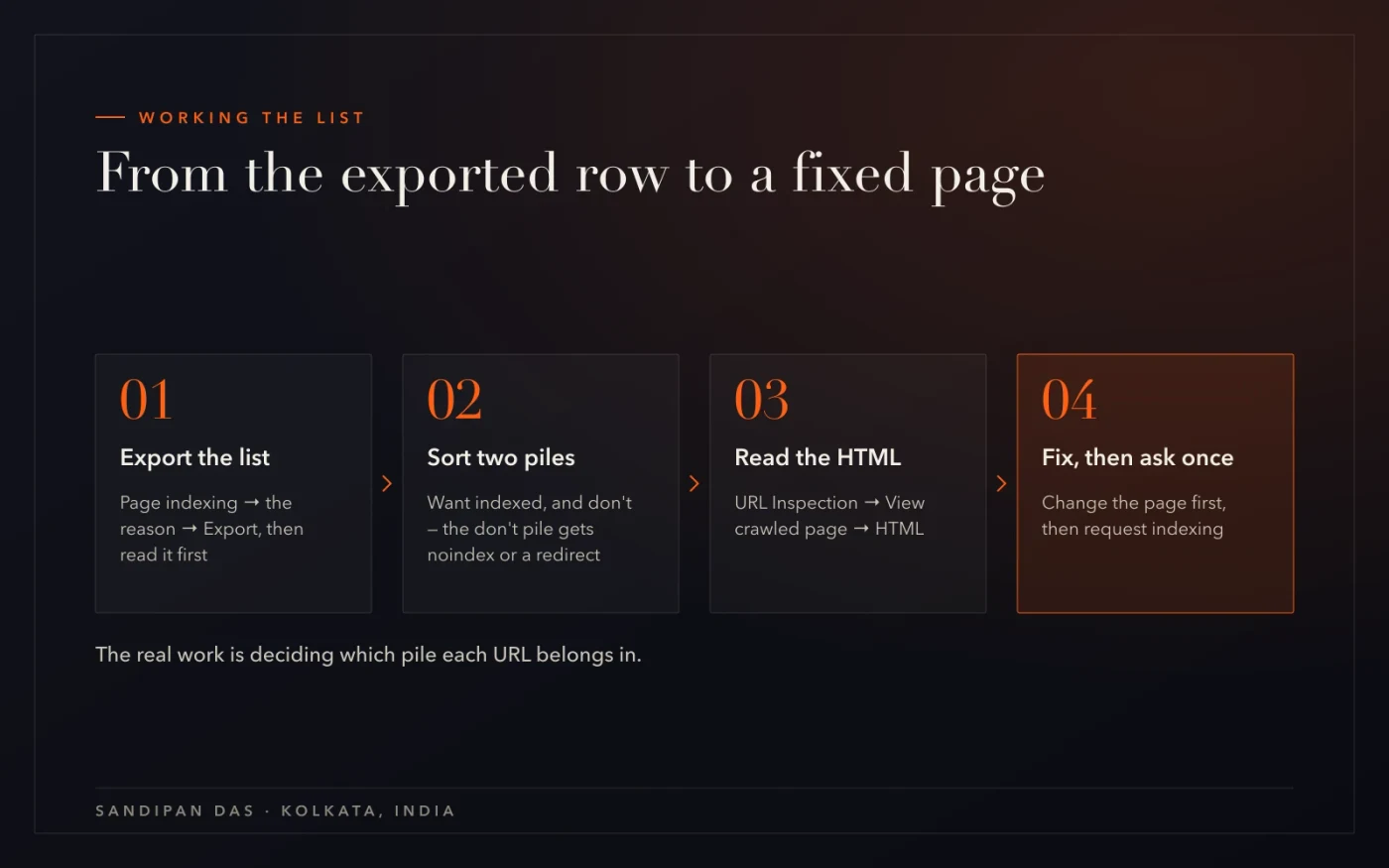 Working the Crawled - currently not indexed list: export the URLs, sort them into two piles, read what Google fetched, fix the page and request indexing once